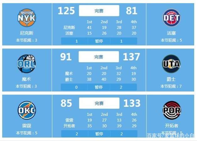 历练过程 历练过程