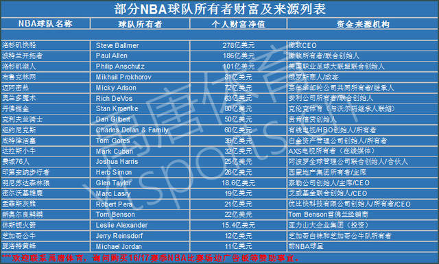 基辅紧张局 基辅紧张局